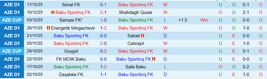 Nhận định Baku Sportinq vs Zaqatala, 17h30 ngày 24/12: Phá dớp - Ảnh 2