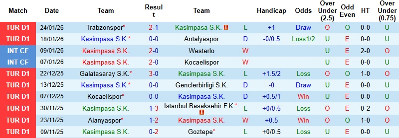 Nhận định Kasimpasa vs Samsunspor 0h00 ngày 31/1: Giật lại 1 điểm - Ảnh 3
