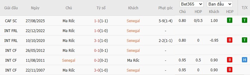 Nhật định phạt góc Senegal vs Morocco, 2h ngày 19/01 - Ảnh 6