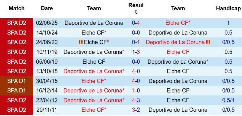 Nhật định phạt góc Deportivo vs Elche, 2h00 ngày 18/8 - Ảnh 5