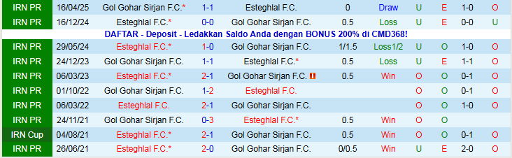 Nhận định Esteghlal vs Gol Gohar Sirjan 20h00 ngày 28/12: Điểm tựa sân nhà - Ảnh 4