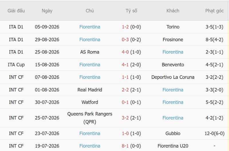Nhật định phạt góc Venezia vs Fiorentina, 1h45 ngày 12/9 - Ảnh 4