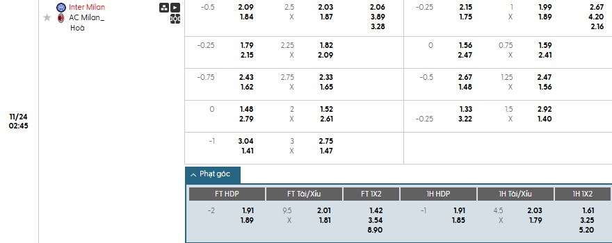 Nhật định phạt góc Inter Milan vs AC Milan, 2h45 ngày 24/11 - Ảnh 1