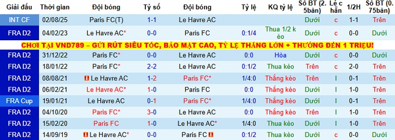 Nhận định Le Havre vs Paris 23h15 ngày 7/12: Khách có quà - Ảnh 2
