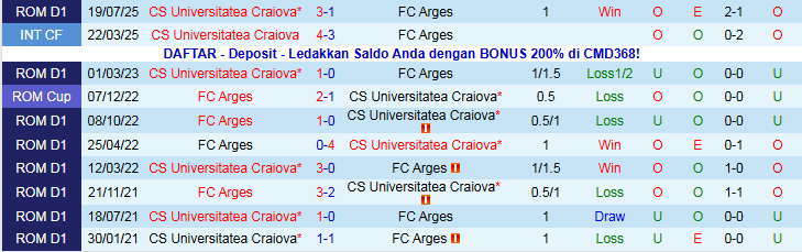 Nhận định Arges vs CS Universitatea Craiova 1h30 ngày 22/11: Điểm tựa sân nhà - Ảnh 4