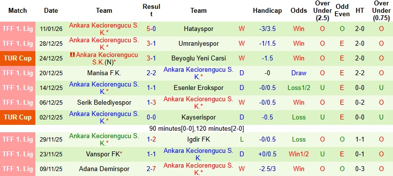 Nhận định Besiktas vs Ankara Keciorengucu 0h30 ngày 16/1: Khác biệt đẳng cấp - Ảnh 3