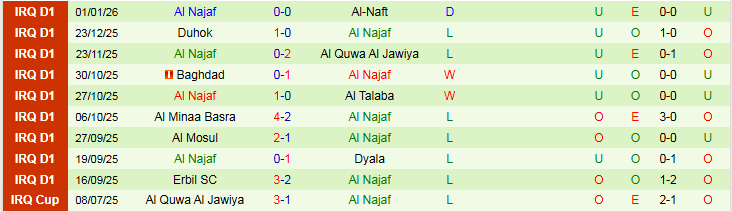 Nhận định Al Karma vs Al Najaf 22h30 ngày 5/1: Niềm vui cho chủ nhà - Ảnh 3