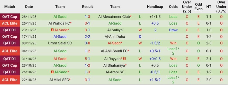 Nhận định Al Kharaitiyat vs Al-Sadd, 20h00 ngày 4/12: Rượt đuổi kịch tính - Ảnh 4