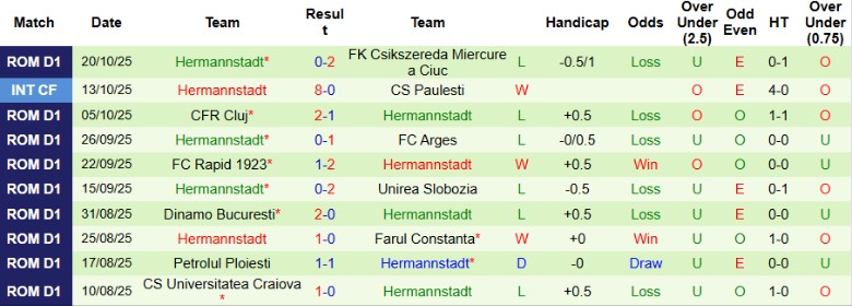Nhận định Botosani vs Hermannstadt, 22h30 ngày 27/10: Ngôi đầu vững chắc - Ảnh 4