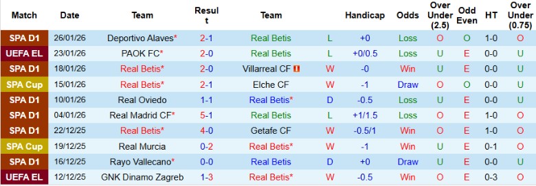 Nhận định Real Betis vs Feyenoord, 3h00 ngày 30/1: Nắm quyền tự quyết - Ảnh 3