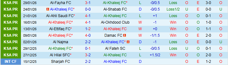 Nhận định Al-Khaleej vs Al-Qadsiah 0h30 ngày 4/2: Mang điểm về nhà - Ảnh 2