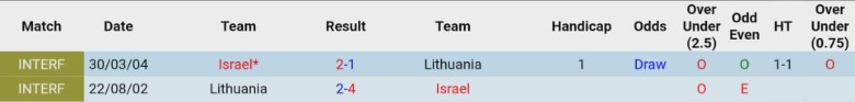 Nhận định Lithuania vs Israel, 0h00 ngày 14/11: Kẻ mạnh chiến thắng - Ảnh 1