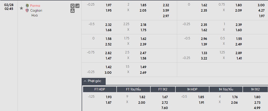 Nhật định phạt góc Parma vs Cagliari, 2h45 ngày 28/02 - Ảnh 1