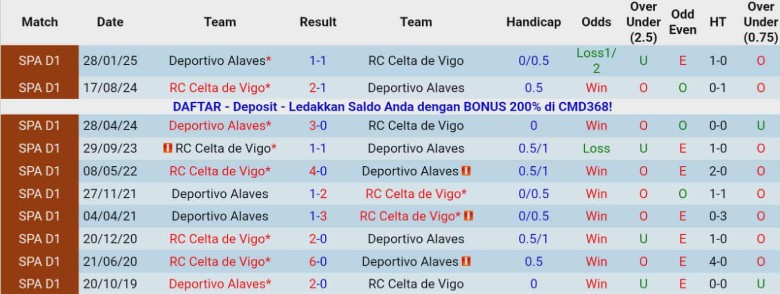 Nhận định Alaves vs Celta Vigo, 20h00 ngày 22/11: Thắng lợi tối thiểu - Ảnh 1