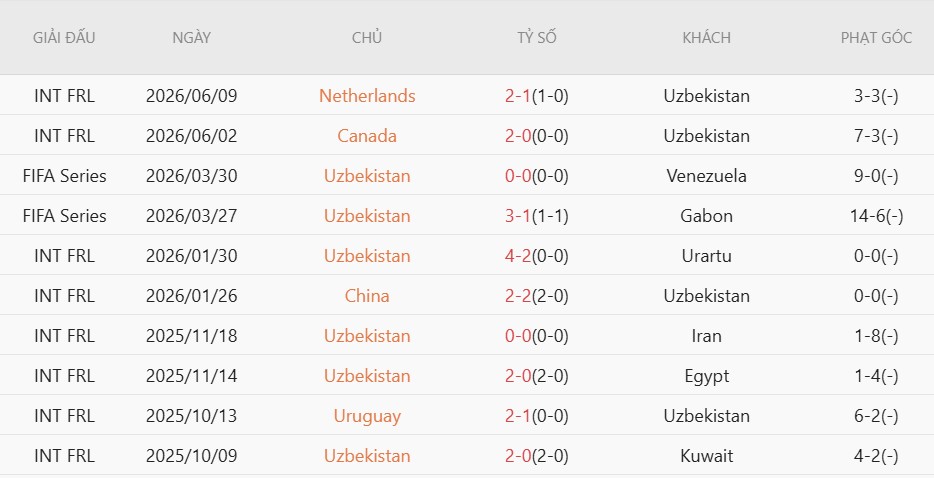Nhật định phạt góc Uzbekistan vs Colombia, 9h00 ngày 18/6 - Ảnh 3