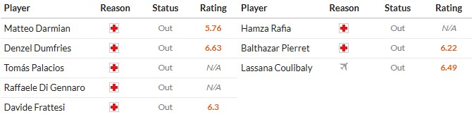 Nhật định phạt góc Inter Milan vs Lecce, 2h45 ngày 15/01 - Ảnh 2