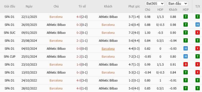 Nhật định phạt góc Barcelona vs Athletic Bilbao, 2h ngày 08/01 - Ảnh 4