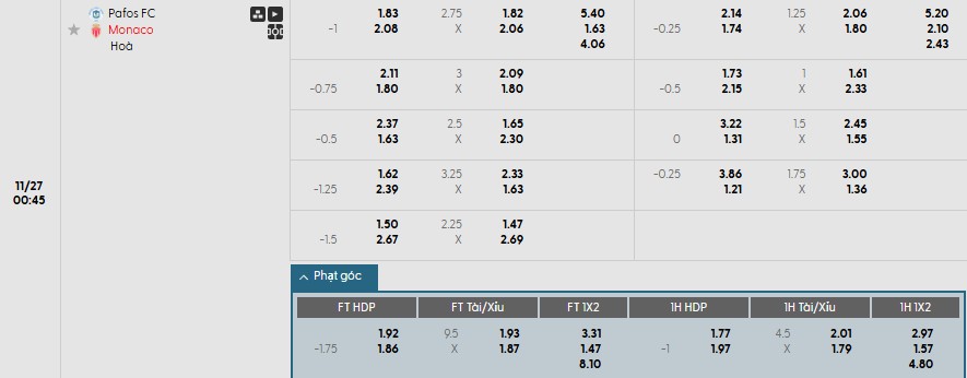 Nhật định phạt góc Pafos vs AS Monaco, 0h45 ngày 27/11 - Ảnh 1