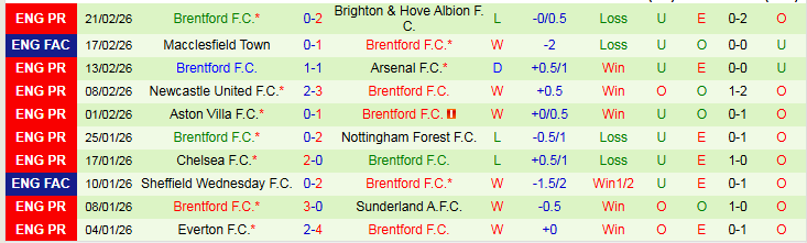 Nhận định Burnley vs Brentford 22h00 ngày 28/2: Niềm vui cho Bầy Ong - Ảnh 3