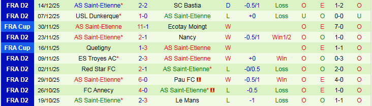 Nhận định Nice vs AS Saint-Etienne 20h45 ngày 21/12: Chủ nhà trở lại - Ảnh 3