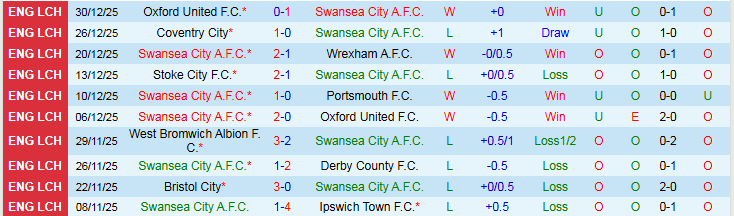 Nhận định Swansea City vs West Brom 22h00 ngày 1/1: Điểm tựa sân nhà - Ảnh 2