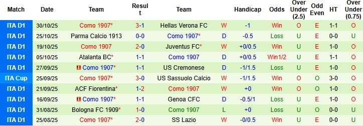 Nhận định Napoli vs Como 00h00 ngày 02/11: Thuần phục đội khách - Ảnh 2