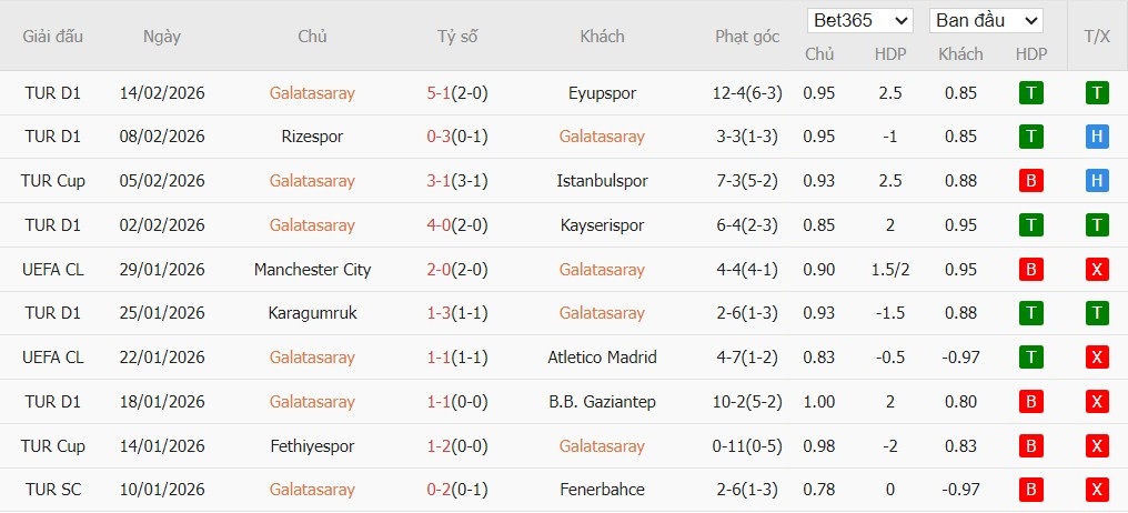 Nhật định phạt góc Galatasaray vs Juventus, 0h45 ngày 18/02 - Ảnh 2