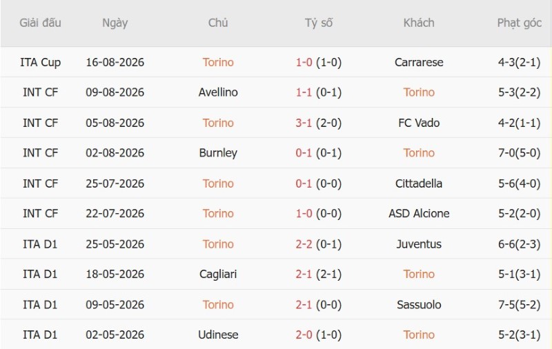 Nhật định phạt góc Torino vs AC Milan, 1h45 ngày 24/8 - Ảnh 3
