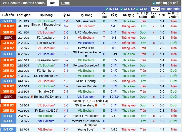 Nhận định Bochum vs Dynamo Dresden, 0h30 ngày 22/11: Điểm tựa sân nhà - Ảnh 2