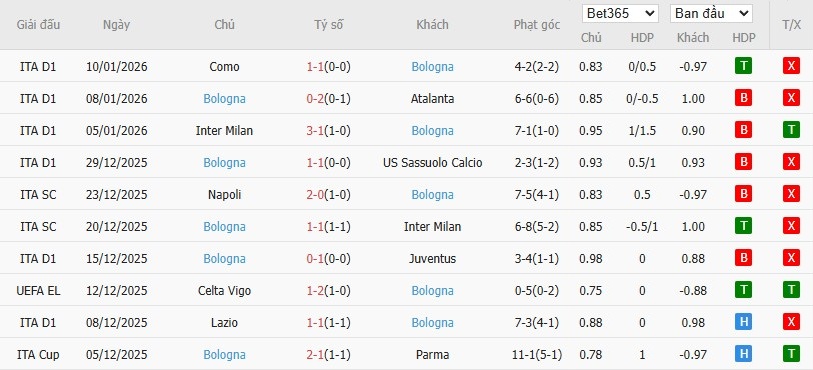 Nhật định phạt góc Verona vs Bologna, 0h30 ngày 16/01 - Ảnh 5