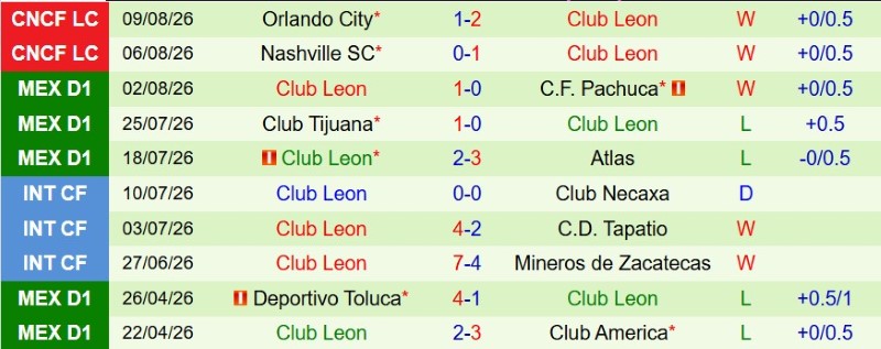 Nhật định phạt góc Inter Miami vs Club Leon, 6h30 ngày 13/8 - Ảnh 4