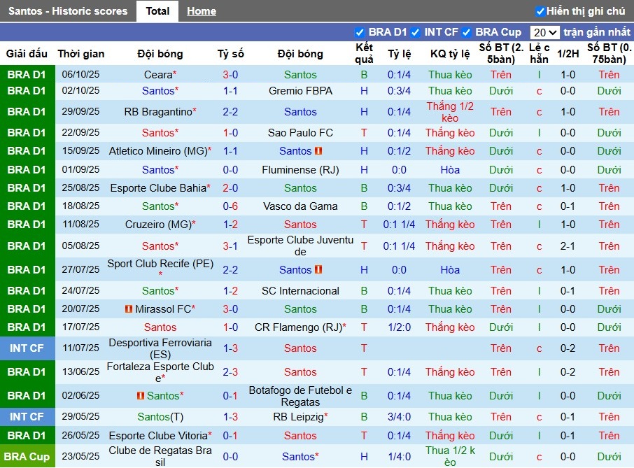Nhận định Santos vs Corinthians, 7h30 ngày 16/10: Khó cho chủ nhà - Ảnh 2