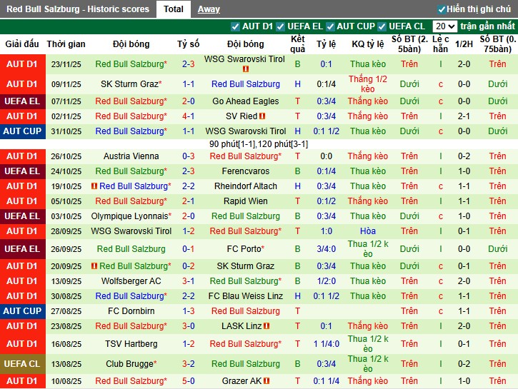 Nhận định Bologna vs Salzburg, 3h ngày 28/11: Ra về trắng tay - Ảnh 2