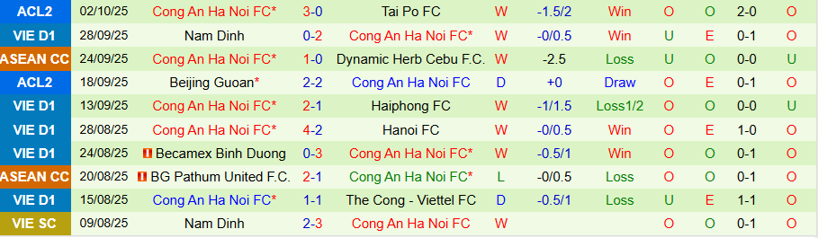 Nhận định SLNA vs Công an Hà Nội, 18h00 ngày 18/10: Vươn lên đầu bảng - Ảnh 1