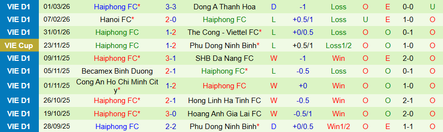 Nhận định SLNA vs Hải Phòng, 18h00 ngày 7/3: Chủ nhà thăng hoa - Ảnh 1