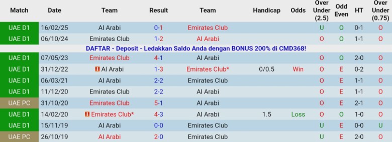 Nhận định Emirates Club vs Al Arabi, 19h45 ngày 26/12: Cân T cân sức - Ảnh 2