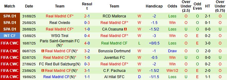 Nhận định Sociedad vs Real Madrid 21h15 ngày 13/09: Bắt nạt chủ nhà - Ảnh 2