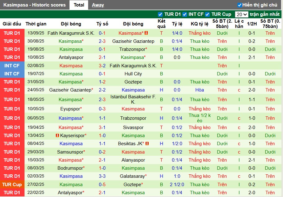 Nhận định Samsunspor vs Kasimpasa, 0h ngày 18/09: Khó cho chủ nhà - Ảnh 4