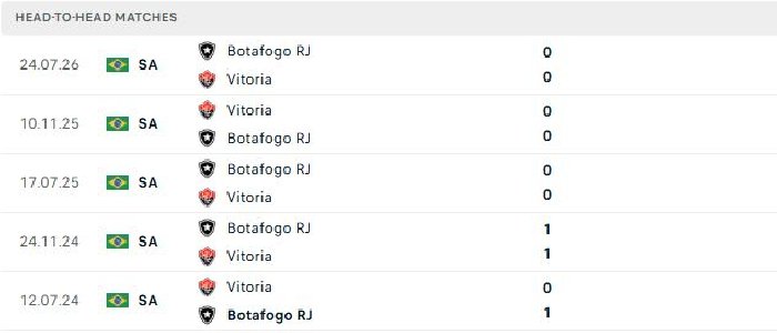  Nhận định Club America vs San Luis 06h00 ngày 17/08: Chủ thắng cách biệt