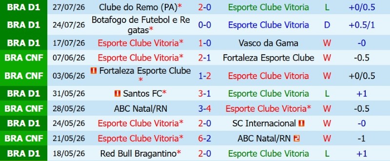 Nhật định phạt góc Vitoria vs Palmeiras, 7h30 ngày 30/7 - Ảnh 3