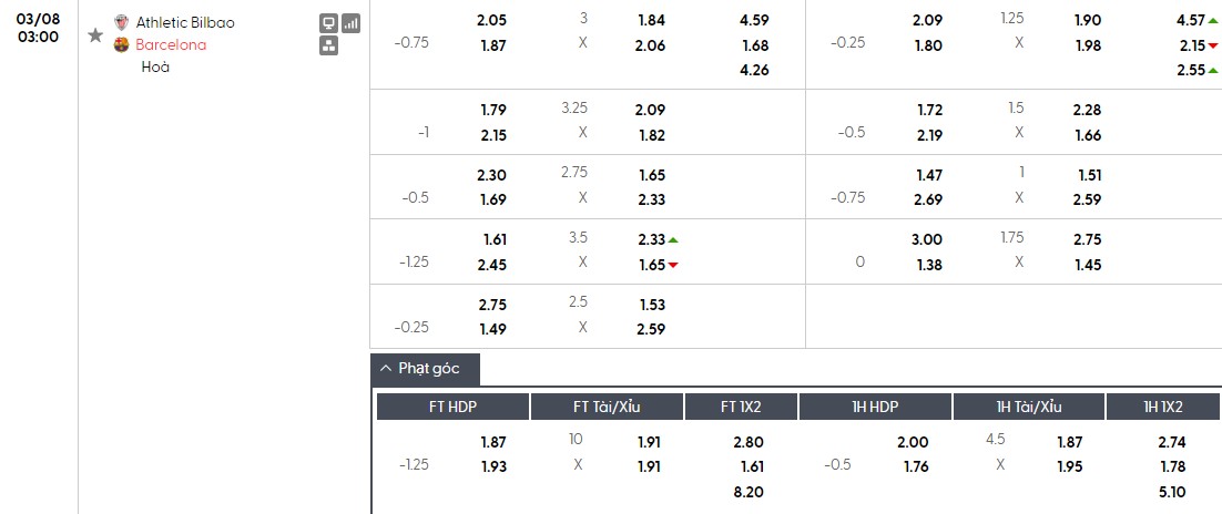 Nhật định phạt góc Athletic Bilbao vs Barcelona, 3h ngày 08/03 - Ảnh 1