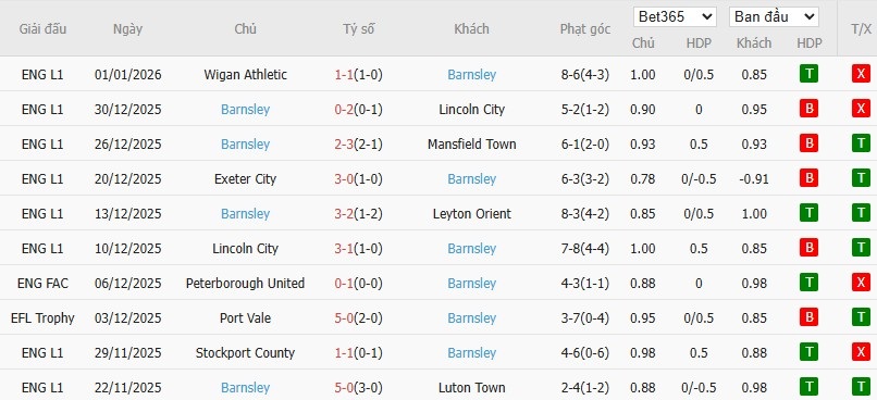 Nhật định phạt góc Liverpool vs Barnsley, 2h45 ngày 13/01 - Ảnh 3