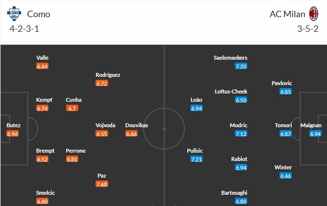 Nhật định phạt góc Como vs AC Milan, 2h45 ngày 16/01 - Ảnh 3