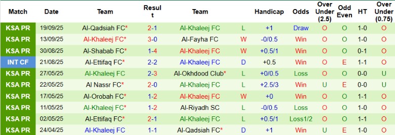 Nhận định Al-Tai vs Al-Khaleej, 22h45 ngày 22/9: Hủy diệt chủ nhà - Ảnh 4