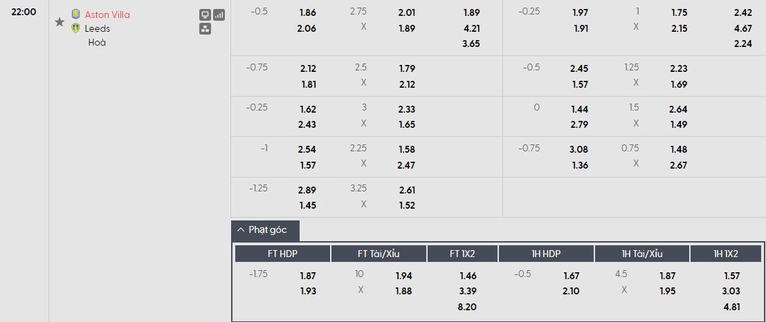 Nhật định phạt góc Aston Villa vs Leeds, 22h ngày 21/02 - Ảnh 1