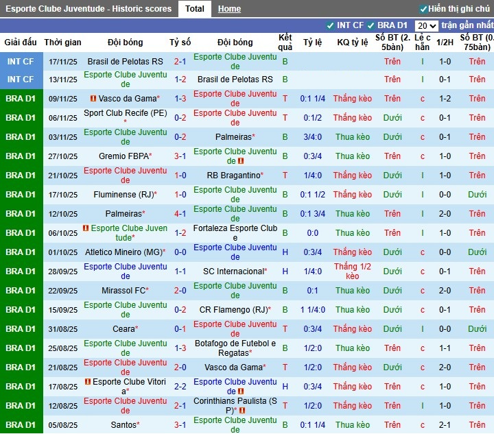 Nhận định Juventude vs Cruzeiro, 2h ngày 21/11: Nối dài mạch thăng hoa - Ảnh 2