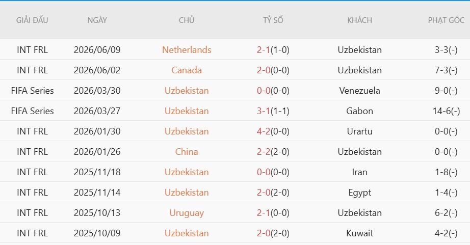 Nhật định phạt góc CHDC Congo vs Uzbekistan, 6h30 ngày 28/6 - Ảnh 4