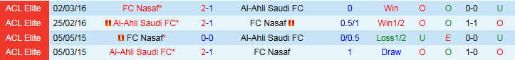 Nhận định Al-Ahli Saudi vs Nasaf 1h15 ngày 16/9: Niềm vui cho chủ nhà - Ảnh 4