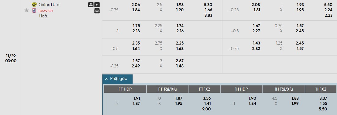 Nhật định phạt góc Oxford United vs Ipswich Town, 3h ngày 29/11 - Ảnh 1