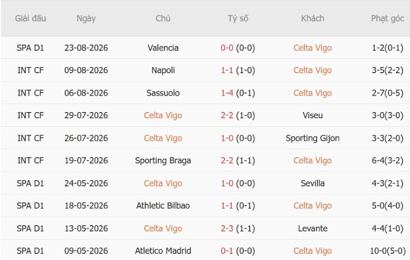 Nhật định phạt góc Celta Vigo vs Osasuna, 1h30 ngày 28/8 - Ảnh 3